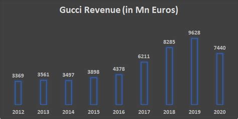 gucci annual report|results in 2023.